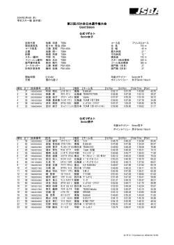 第22回JSBA全日本選手権大会 Giant Slalom