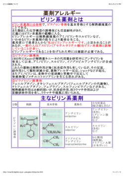 薬剤アレルギー ピリン系薬剤とは 主なピリン系薬剤