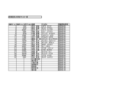 ポジション名前 フリガナ 学部学科学年 1 1 GK 児玉 達哉 コダマ タツヤ