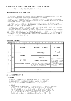 中学校 1・2年生 球技（ネット型：バレーボール）
