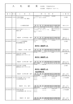 入 札 結 果 - 砺波市役所