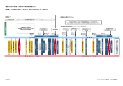 審査の流れ(お問い合わせ～再認証審査まで) - ビューローベリタス