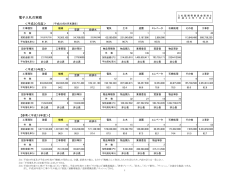 資料3（PDF：262KB）