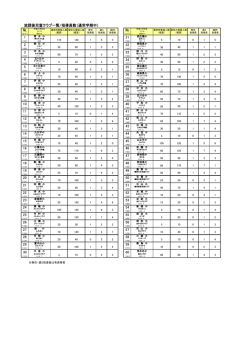 クラブ一覧（PDF・70.0KB）