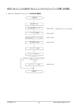 HULFT Ver.5.1.1 からHULFT Ver.5.1.2 へのリビジョンアップ手順