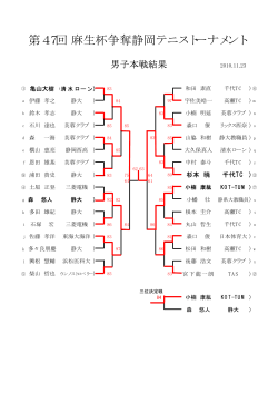 第47回 麻生杯争奪静岡テニストーナメント