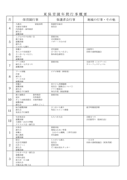 東保育園年間行事概要