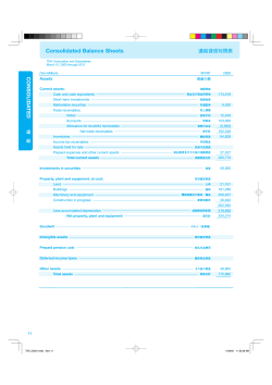 Consolidated Balance Sheets - TDK Corporation