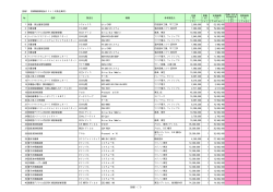 別紙1 医療機器調達品リスト（代表企業用） 定価 （円） 数量 （台） 定価