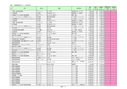 別紙1 医療機器調達品リスト（代表企業用） 定価 （円） 数量 （台） 定価