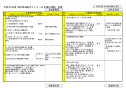 資料（2） （PDF 200.3KB） - 上田市