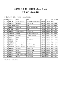 フリー走行 総合結果表 - 大沼プランニング