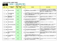 削除23事業（PDF形式：18KB） - 厚木市