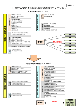 資料2-2 包括委託のイメージ図（PDF形式：153KB） - 坂井市