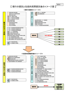 資料2-2 包括委託のイメージ図（PDF形式：153KB） - 坂井市