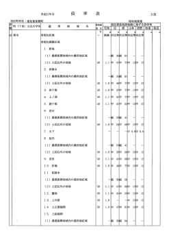 適 用 地 域 名 固定資 産税評価額に乗ずる倍率等 畑 原野