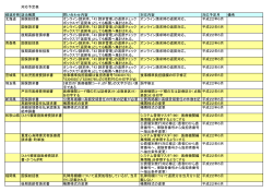 対応予定表 都道府県 該当帳票 問い合わせ内容 対応内容 対応予定月