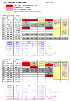 2014年