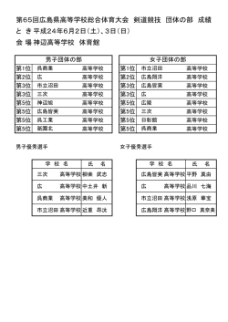 と き平成24年6月2日（土）、3日（日） 会 場神辺高等  - SportsOnline