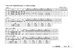 22 ヨット成績(PDFファイル) - 佐賀県高等学校体育連盟