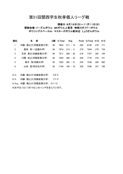 第51回関西学生秋季個人リーグ戦 - 関西学生ボウリング連盟