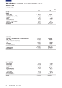 連結財務諸表 - KDDI