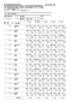 女子一覧 - 兵庫陸上競技協会