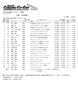 ﾕｰﾉｽﾛｰﾄﾞｽﾀｰ 予選正式 - 岡山国際サーキット