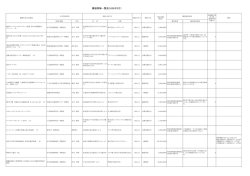 調達情報一覧表（H24年2月） - 東京大学