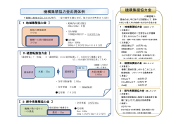 機構集積協力金（具体例）