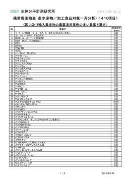 （畜水産物／加工食品対象一斉分析） 41 - 生体分子計測研究所