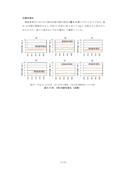 ②経年変化 環境基準点における COD75％値の経年変化は  - 北九州市