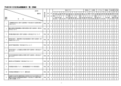 議決結果の詳細はこちら - 成田市