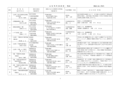 公社等外郭団体一覧表［印刷用］（PDF：208KB） - 千葉県