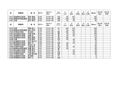 J1 CSC J2 岡山 J3 新潟 J4 緑山 J5 広島 20inch 全日本  - JBMXF.org