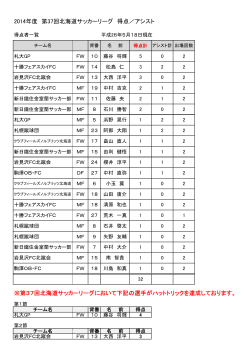 2014年度 第37回北海道サッカーリーグ 得点
