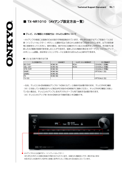 TX-NR1010 - Onkyo