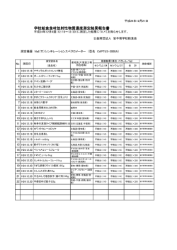 学校給食食材放射性物質濃度測定結果報告書 - 岩手県学校給食会