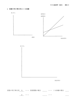 投資の利子弾力性とIS曲線 投資の利子弾力性 大 ←→ 投資関数の傾き