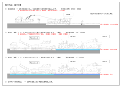 （切削オーバーレイ）施工方法