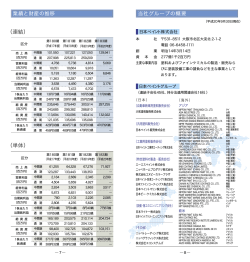 業績と財産の推移/当社グループ概要：280KB - 日本ペイント