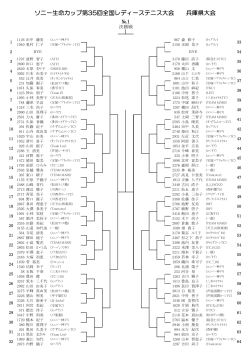 ソニー生命カップ第35回全国レディーステニス大会 兵庫県大会