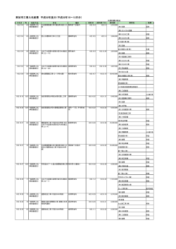 草加市工事入札結果 平成22年度分（平成22年10～12月分）