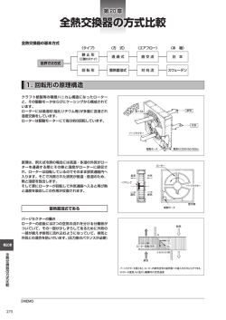 第20章 全熱交換器の方式比較