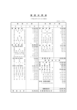 貸 借 対 照 表