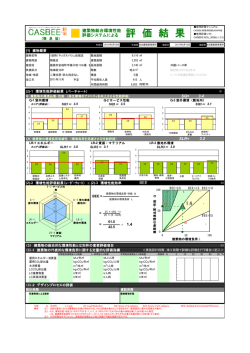 評価結果シート - 姫路市