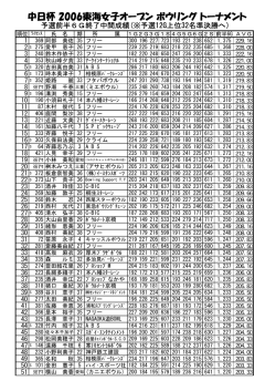 中日杯 2006東海女子オープン ボウリング トーナメント