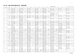 Race Detail Page - 山梨陸上競技協会