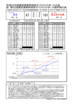 京北 県立取手松陽 - 茨城県バスケットボール協会