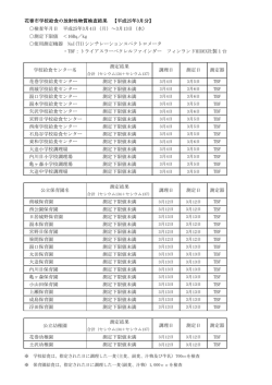 花巻市学校給食の放射性物質検査結果 【平成25年3月分】 検査年月日